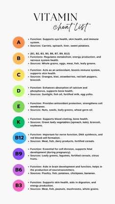 Vitamin Cheat Sheet: Essential Vitamins for a Healthy Life:  Ensuring you get the right vitamins is crucial for maintaining a healthy lifestyle. Here’s a cheat sheet on essential vitamins your body needs and where to find them.  This cheat sheet emphasizes the importance of incorporating a variety of foods rich in these vitamins into your diet. Balanced nutrition and, if necessary, appropriate supplements can help you achieve your daily health goals effectively.  #healtylife #vitamins #vitaminslist #supplements #healtylifetips #healthgoals Vitamin Foods Chart, Vitamin Cheat Sheet Nursing, Vitamins That Work Together, Vitamins Rich Foods, Foods High In Vitamin B6, Vitamin List And Benefits, Vitamin Combos For Women, Vitamin K Benefits For Women, Vitamins Cheat Sheet