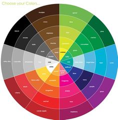 a color wheel with the words choose your colors