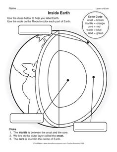 an earth diagram with the sun and moon on it, labeled in black and white