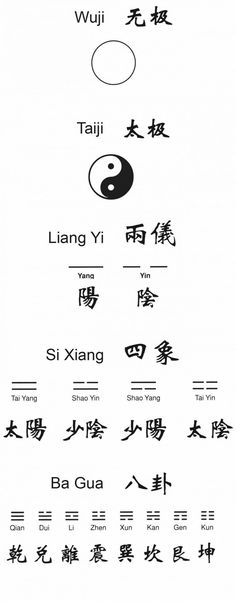 the different types of chinese writing are shown in this graphic style, including symbols and words