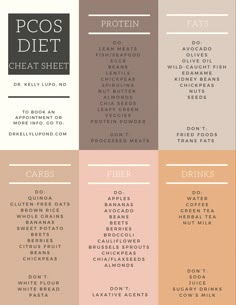 Diet Cheat Sheet