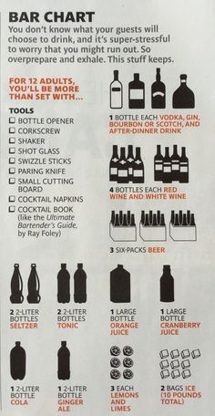 a sign with instructions on how to use the bar chart for drinks and other beverages