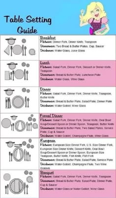 the table setting guide is shown with instructions for each place and how to use it