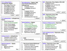 a table that has different types of programmings on it, including numbers and symbols