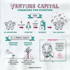 an info sheet describing venture capital and how it works