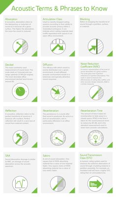 an info sheet describing the different types of aircrafts