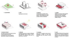 the diagram shows different types of buildings and how they are used to make them stand out