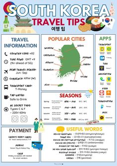 south korea travel tips poster with information about the country's attractions and locations in english