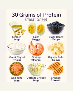 Protein Cheat Sheet 👇🏼👇🏼  #protein #fitness #gym #nutrition #healthyfood #bodybuilding #healthy #workout #healthylifestyle #health #food #fit #weightloss Protein Cheat Sheet, 30 Grams Of Protein, Gym Nutrition, Food Supplements, Tempeh, Cheat Sheet, Cottage Cheese, Black Beans, Fitness Gym