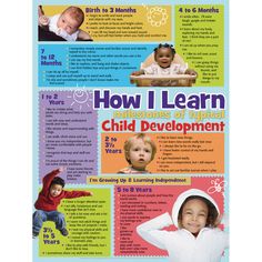 the poster shows how to learn children's development