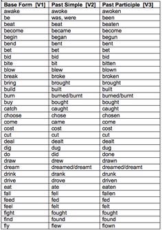 the list of different types of font and numbers for each type of printable text