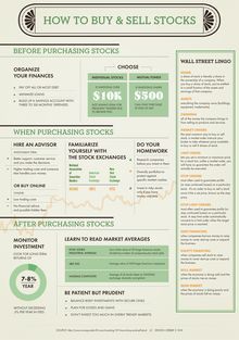 a green and white brochure with the words how to buy & sell stocks