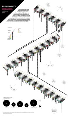 an info sheet showing the different types of lines and dots in various directions, with text below