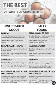 the best vegan egg subs info sheet with eggs in an egg carton