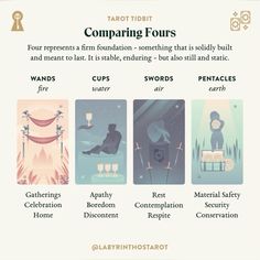 four different types of tarot cards with the caption's description below them