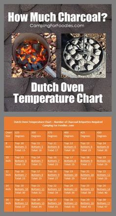 how much charcoal? dutch oven temperature chart with instructions for cooking over an open fire