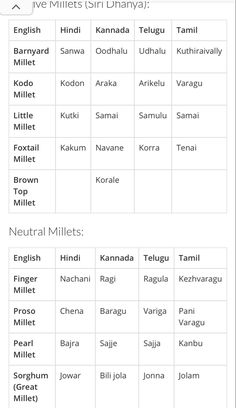 Millet Plant, Grade 7, Millet, Language Learning, Full Body, Nutrition, Benefits