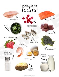 Mineral Sources (handout bundle) — Functional Health Research + Resources — Made Whole Nutrition Sources Of Iodine, Healthy Food Facts, Food Charts, Eat Better