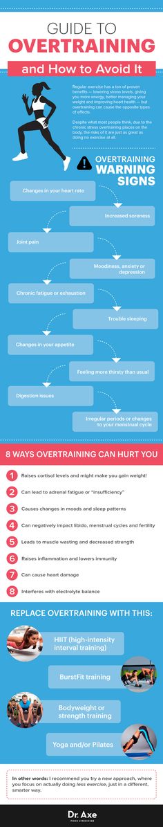 the ultimate guide to overtraining from water skiers infographical poster - click to enlarge