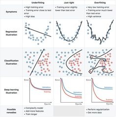 different types of graphs showing how to use the same data for each type of graph