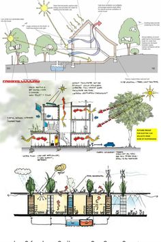 the diagram shows different types of water and fire hydrants in an area that is surrounded by trees