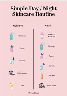 #SelfCareEssentials
#WellnessJourney
#MindfulLiving
#SelfCareSunday
#PrioritizeYourself
#TreatYourself
#MentalWellness
#InnerPeace
#SelfLoveRoutine
#HealthyMindBody How To Do Skincare Routine, Skin Care Routine For Fine Lines, Skincare Steps Night, Best Skincare Tips, College Skin Care Routine, Skin Care Routine For Night, How To Build Skincare Routine, Face Routine Steps, Face Care Step By Step