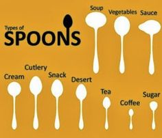 spoons labeled in different types of shapes, sizes and colors on a yellow background