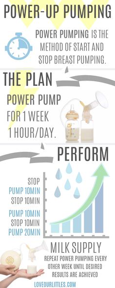 a poster with instructions on how to use the pump