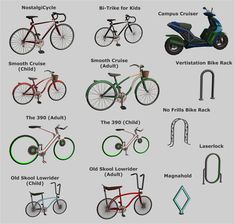 the different types of bicycles are shown in this diagram