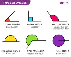 the types of angles in different shapes