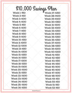 the $ 10, 000 savings plan is shown in pink and white with an orange border