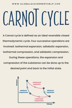 carnot cycle Help Hotline, Natural Philosophy, Chemical Equation, Study Flashcards