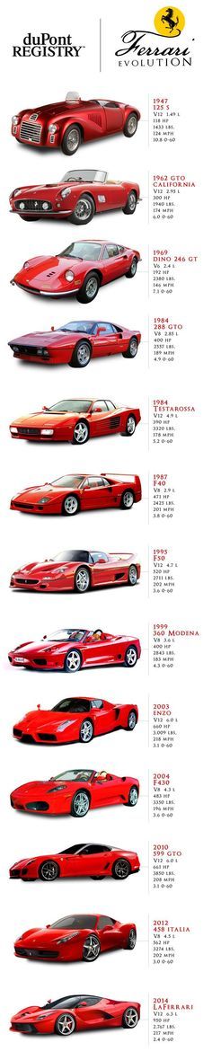 the different types of cars are shown in this graphic diagram, with each car's colors