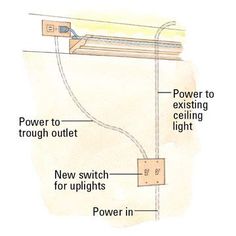 an electrical wiring diagram showing the power outlet, and how to connect it with each other