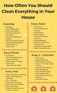 a house cleaning checklist with the words how often you should clean everything in your house