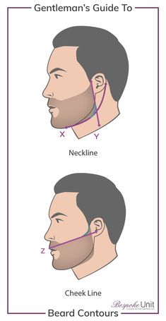 Trimming Beard, Different Beard Styles, Beard Guide