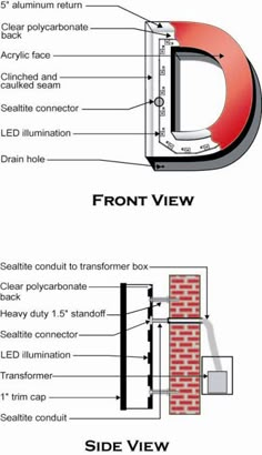 the side view and front view of a brick wall with different parts labeled in it