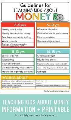 a poster with the words teaching kids about money information and printables on it