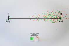 a white wall with different colored dots on it and an arrow pointing to the right