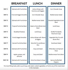 10 Day Daniel Fast Meal Plan — Daniel Fast Journey Fruit Fasting Meal Plan, Daniel Fast Bible Study, 10 Day Daniel Fast, 21 Day Daniel Fast Meal Plan, 10 Day Meal Plan, Daniels Diet, Daniel Fasting