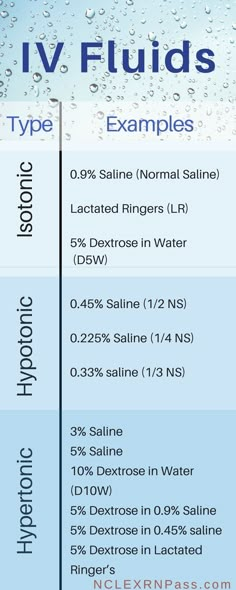 an info sheet with the names and numbers for different types of water in each section