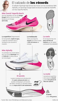 Nike Alphafly, Track Workout Training, Track Running Shoes, Eliud Kipchoge, Korean Crafts, Nike Tenis, Mens Fashion Week Street Style, Running Wear, Handbag Essentials