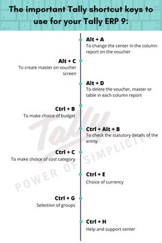 an info sheet showing the different types of text and numbers in each language, including