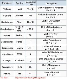 an electrical circuit diagram with the symbols for different types of voltages and current wires