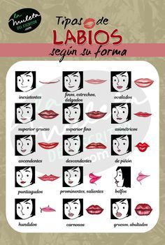 the spanish language poster shows different types of lips and their corresponding features in various languages