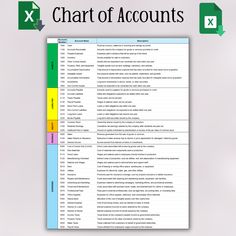 the chart of accounts is shown with arrows pointing in different directions