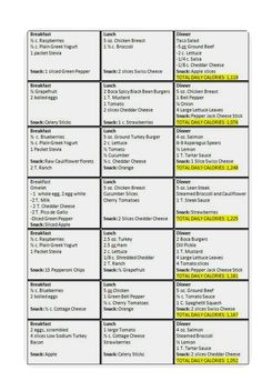 150 Calorie Snacks, 1000 Calorie Diets, Tomato Toast, 2 Week Diet Plan, Cycling Diet, Makanan Rendah Kalori, 1000 Calorie, 500 Calorie, Hcg Recipes