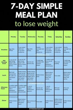 calorie deficit meal plan free Calorie Deficit Meal Plan 1200 Easy Diet, Diet Meal Plan For Teenagers, Calorie Deficit Meal Plan 1200 Easy, Calorie Deficit Meal Plan, 1200 Calorie Diet Menu, Simple Meal Plan, Prep Snacks, Meal Plan For Beginners, Best Diet Foods