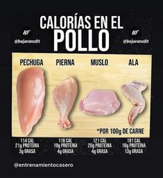 three different types of chicken on a cutting board with the words calories en el pollo