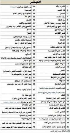 the list of names for different countries in english and arabic, with pictures on them